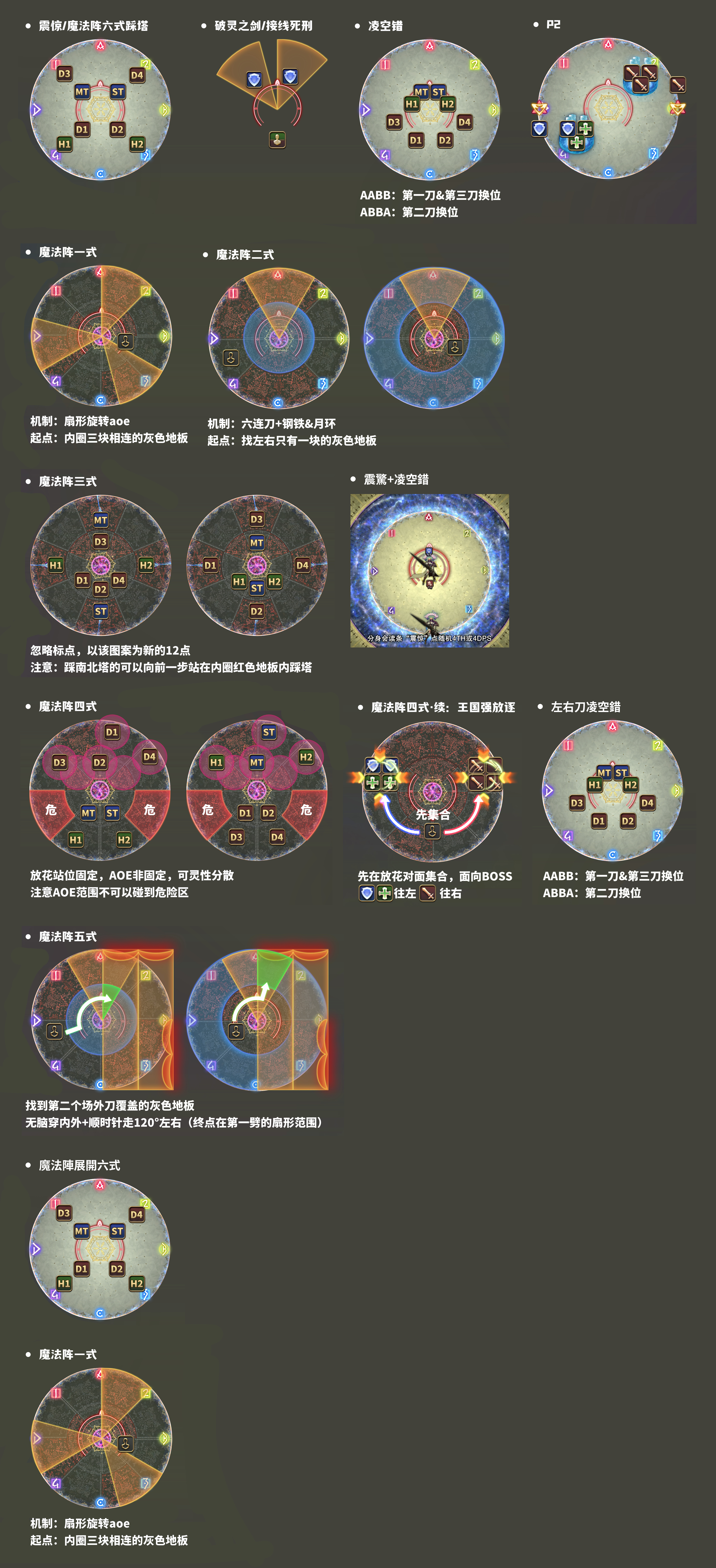 澤蓮尼婭殲滅戰機制速覽